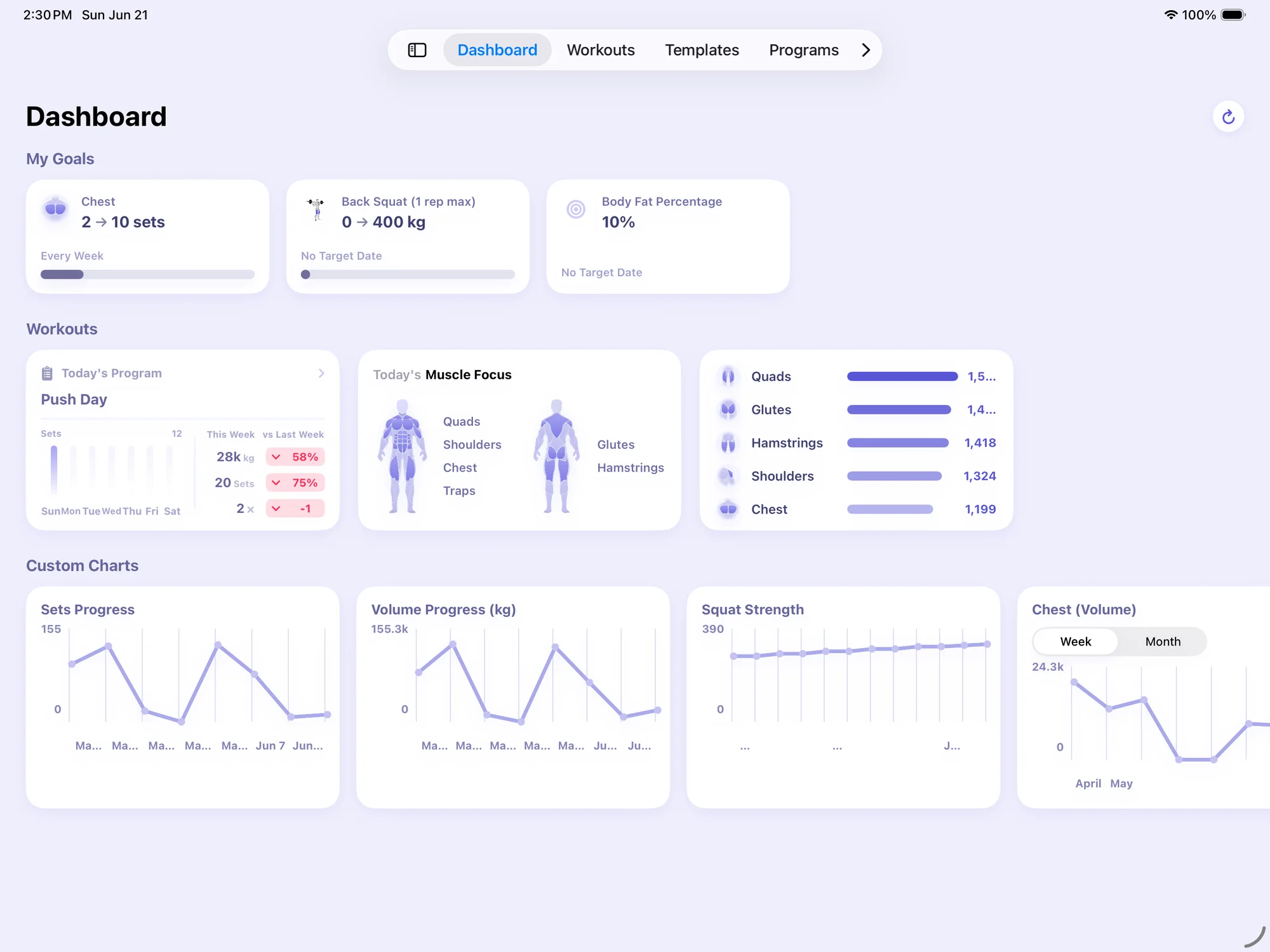Liftr iPad dashboard with goals, workouts and custom charts